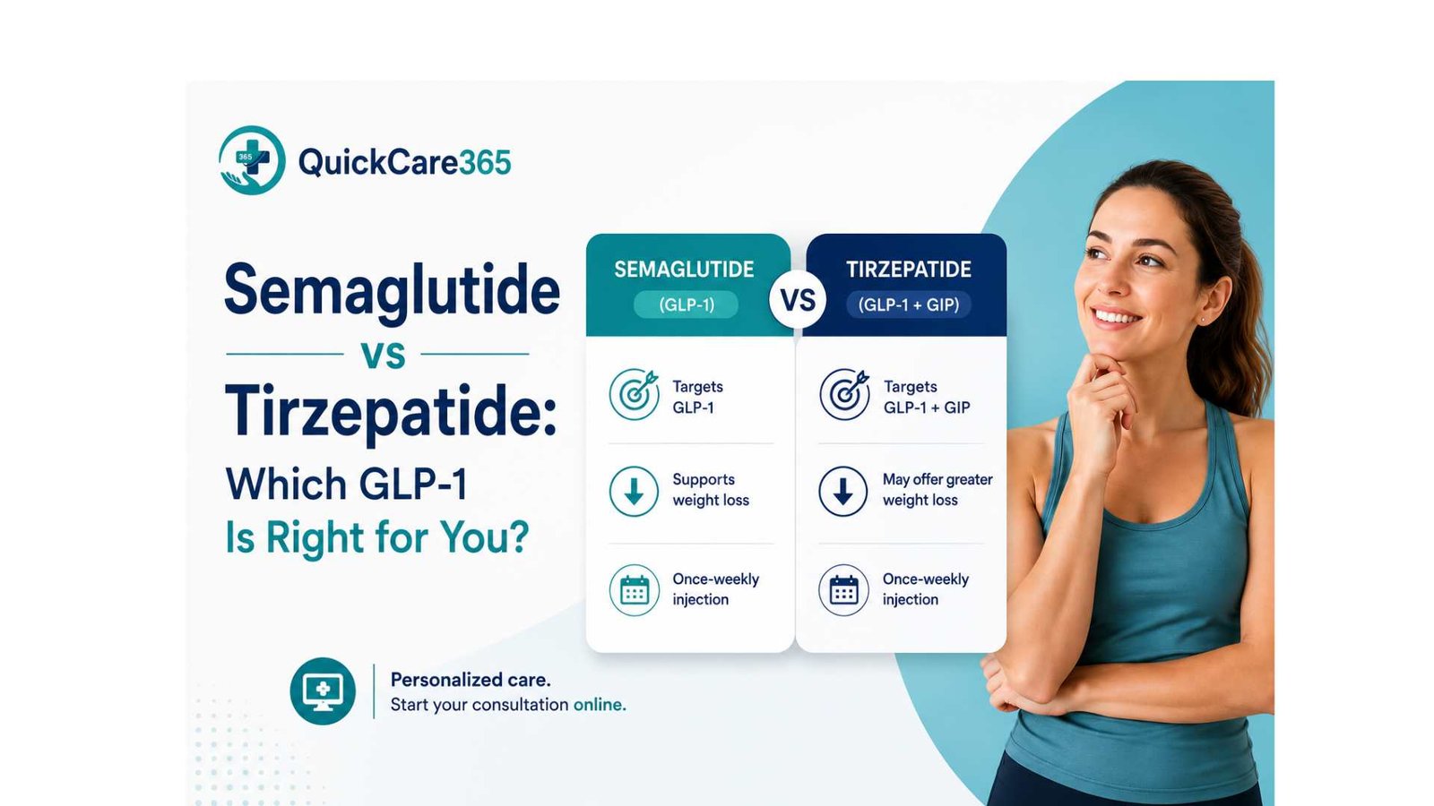 Semaglutide vs Tirzepatide